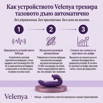 Velessa™ Dispositivo 4-en-1 para el suelo pélvico para parejas