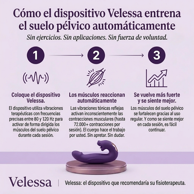 Velessa™ Activador del suelo pélvico 4