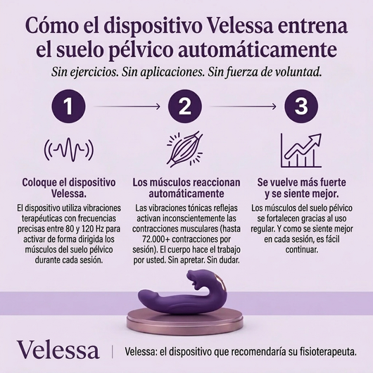 Velessa™ Activador del suelo pélvico 4